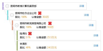 昆明市教育計算機服務部 助力智慧教育，提供專業計算機服務