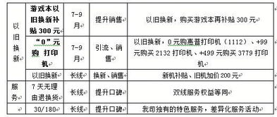蘇寧門店電腦售后服務標準表曝光 打造計算機服務新標桿